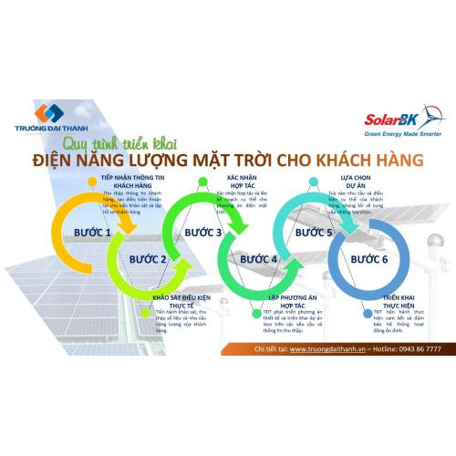 Tiềm Năng & Lợi Ích Của Điện Mặt Trời Mái Nhà