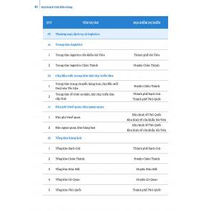 Quy Hoạch Tỉnh Kiên Giang Thời Kỳ 2021-2030, Tầm Nhìn Đến Năm 2050